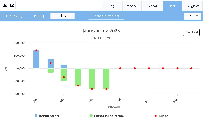 Bilanz 2025.webp Bilanz 2025.webp
