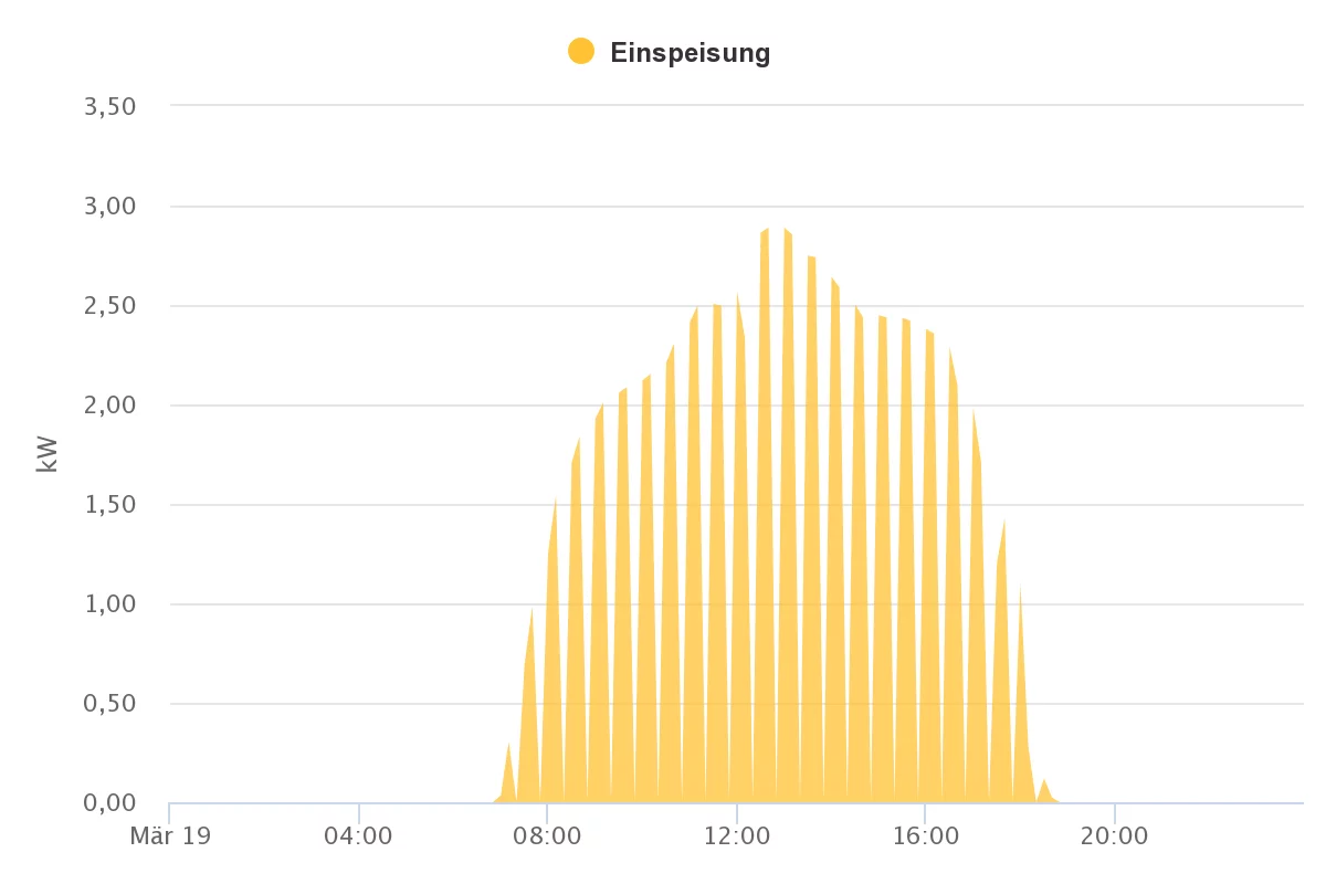 chart.png