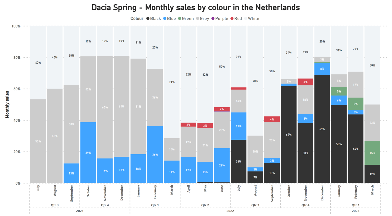 Dacia Spring Colours (2023-03-07) 2.PNG
