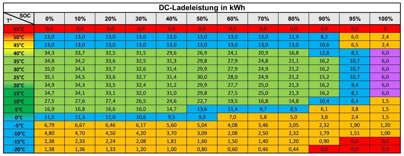 DC-Ladeleistung.webp