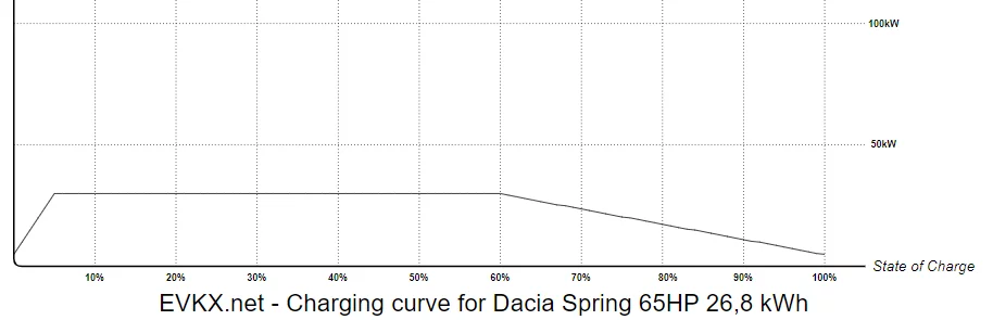 laadcurve.webp