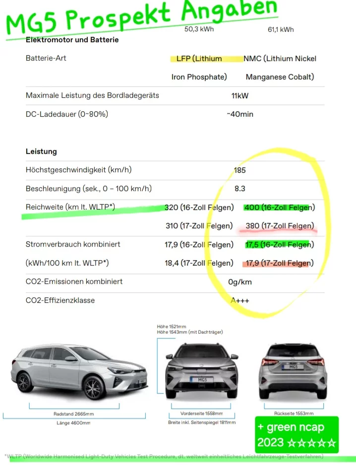 Mg5 Prospekt Auszug + Hervorhebung.webp