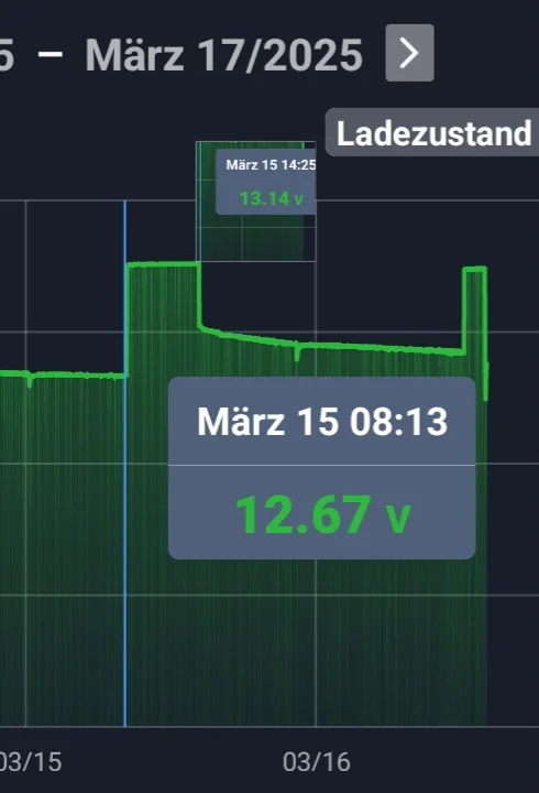 Nachlade Zeitfenster Pb-Akku ca ±6h_BM6.webp
