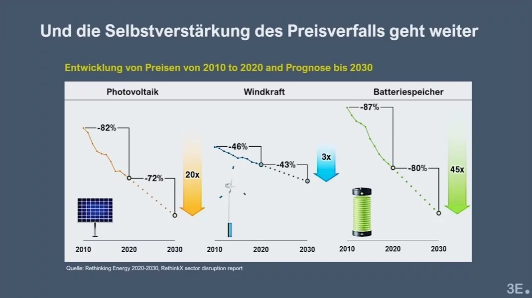 Prof H Lesch Stand der Dinge UNI Stuttgart.webp