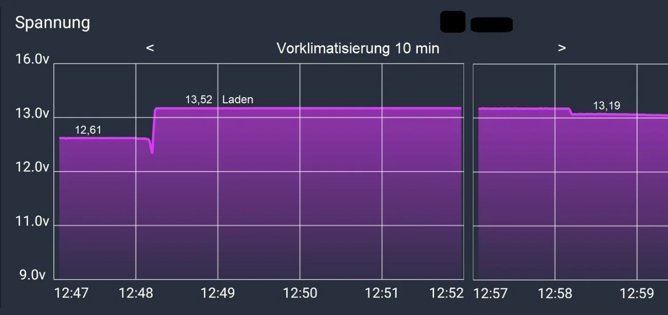Vorklimatisierung.webp