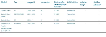 4. Philips Ultinon Pro6000 Standard H7 LED  (mit schwarzem Ring).webp