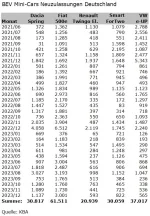 BEV_MiniCars_DE_202312.webp