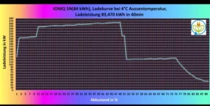 Hyundai Ioniq 5N technisch Machbares 2024.webp