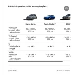 ADAC ReKU Bergfahrt.webp