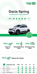 green ncap Dacia Spring 2022 5 Sterne ☆.webp