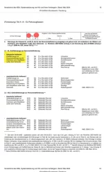 KBA Verzeichnis zur Systematisierung von Kfz+Anh.webp