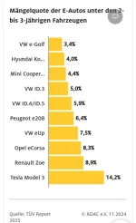 Statistik aus dem Feld, also von der Straße .webp