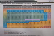 DC laden Dacia Spring temperatuur.webp