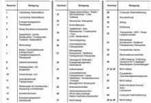 Übersicht Sicherungen.webp