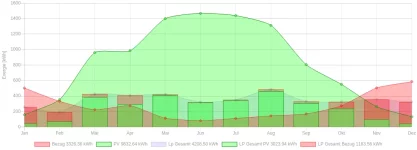 Screenshot 2023-01-04 at 16-37-46 Logging Jahresansicht Aufteilung (nighlty).webp