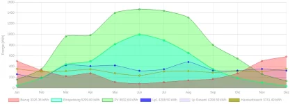 Screenshot 2023-01-04 at 18-25-59 Logging Jahresansicht (nightly).webp